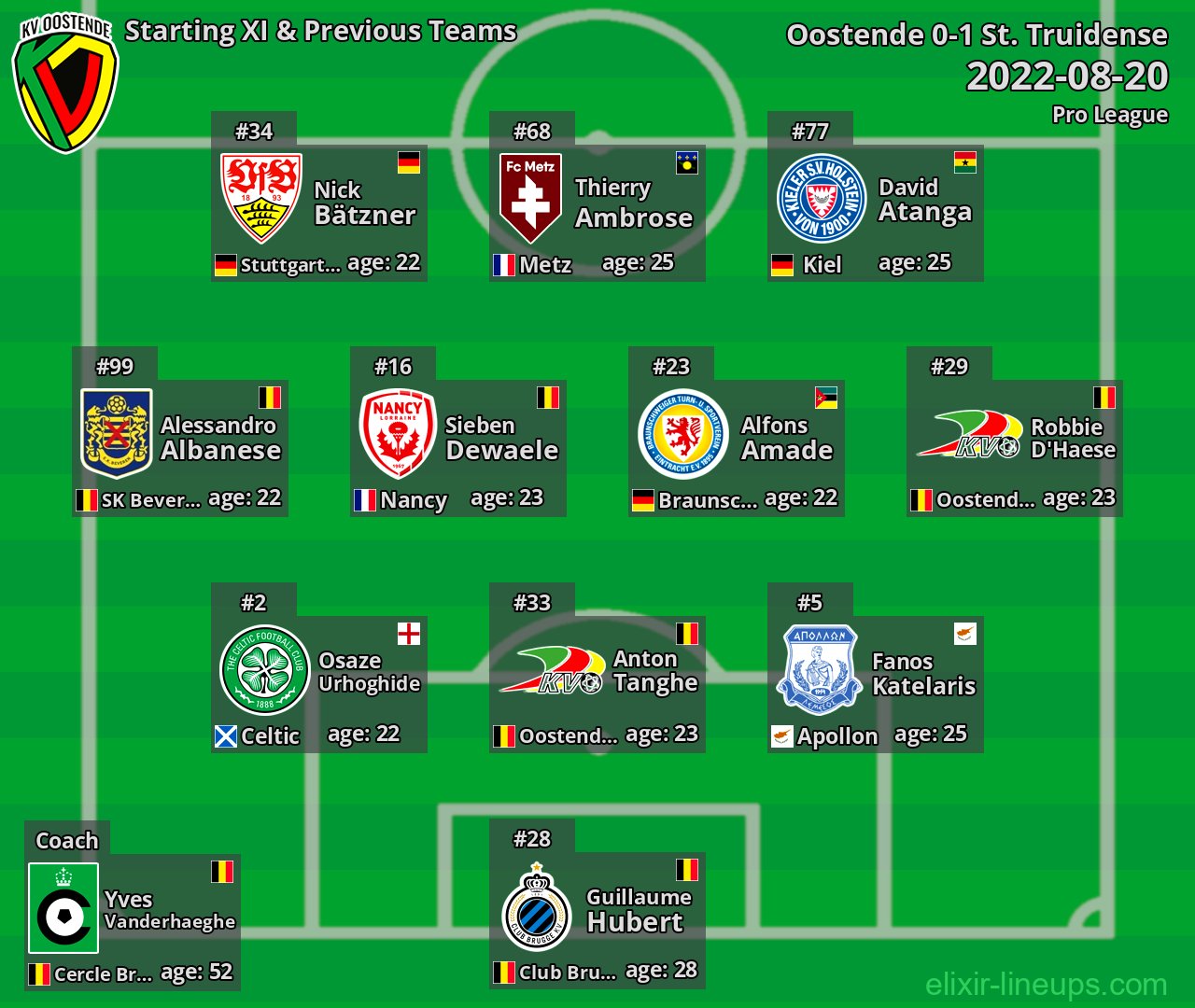 Oostende Starting XI & Previous Teams 2022-08-20