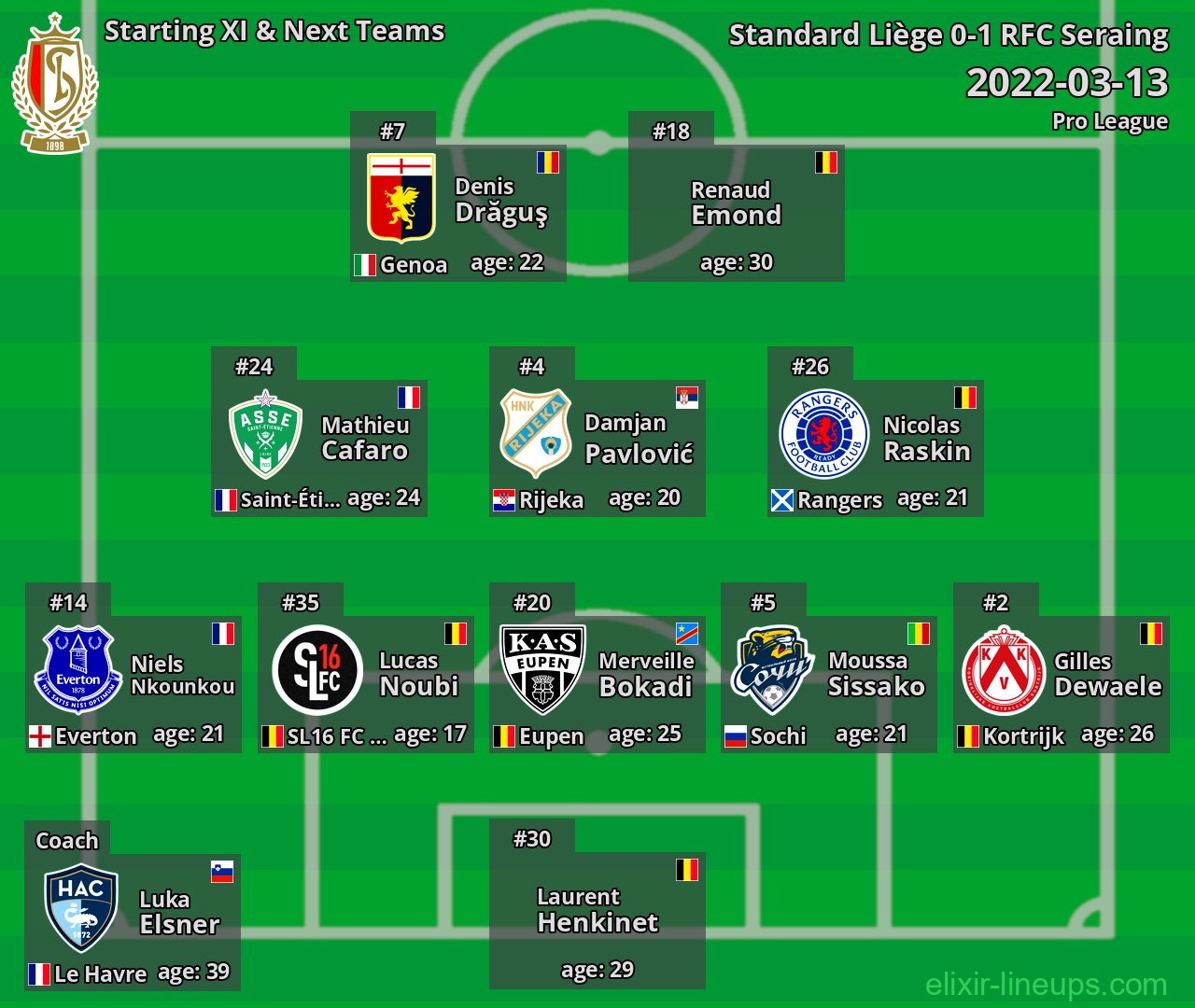 Standard Liège Starting XI & Next Teams 2022-03-13
