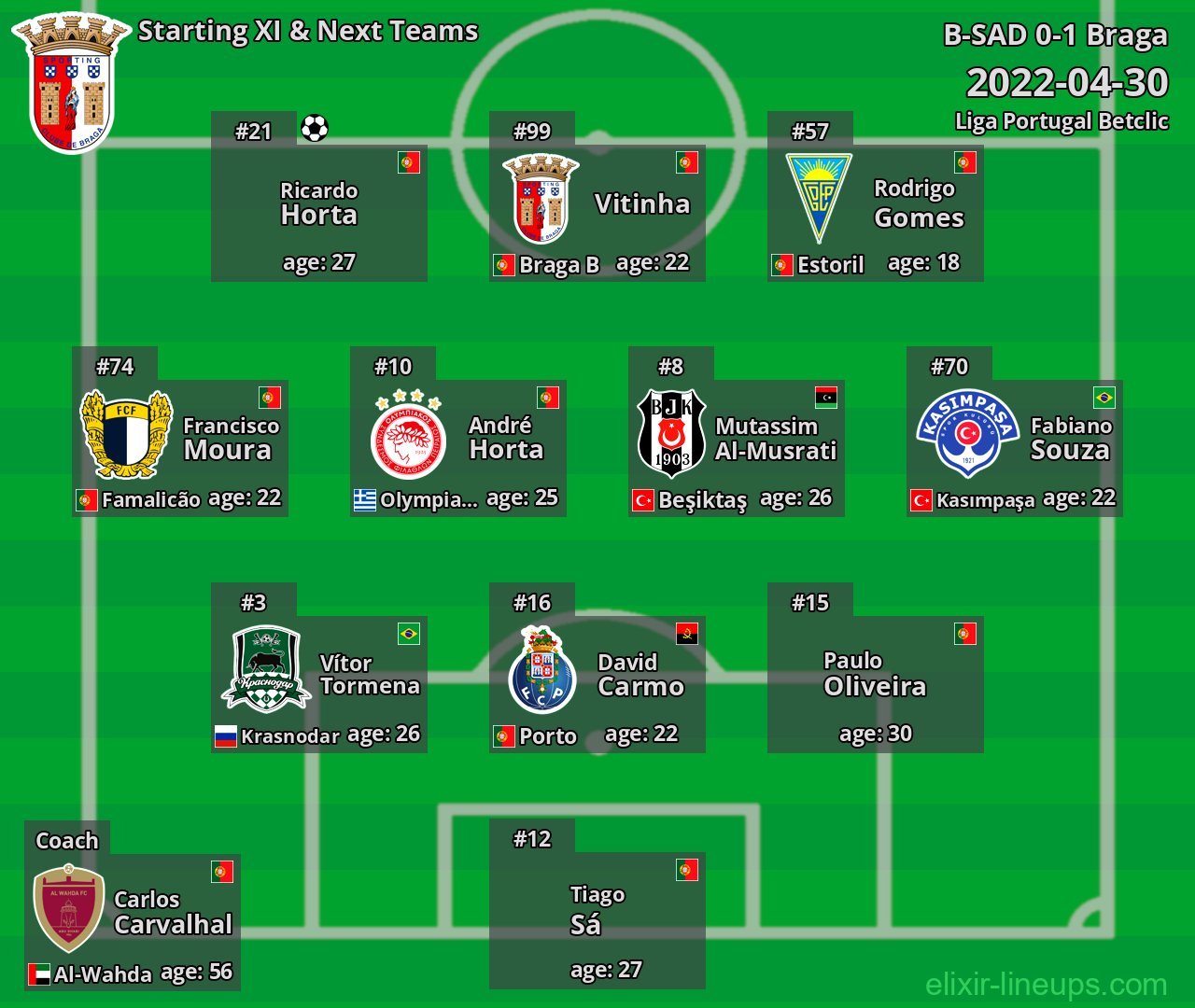 Braga Starting XI & Next Teams 2022-04-30