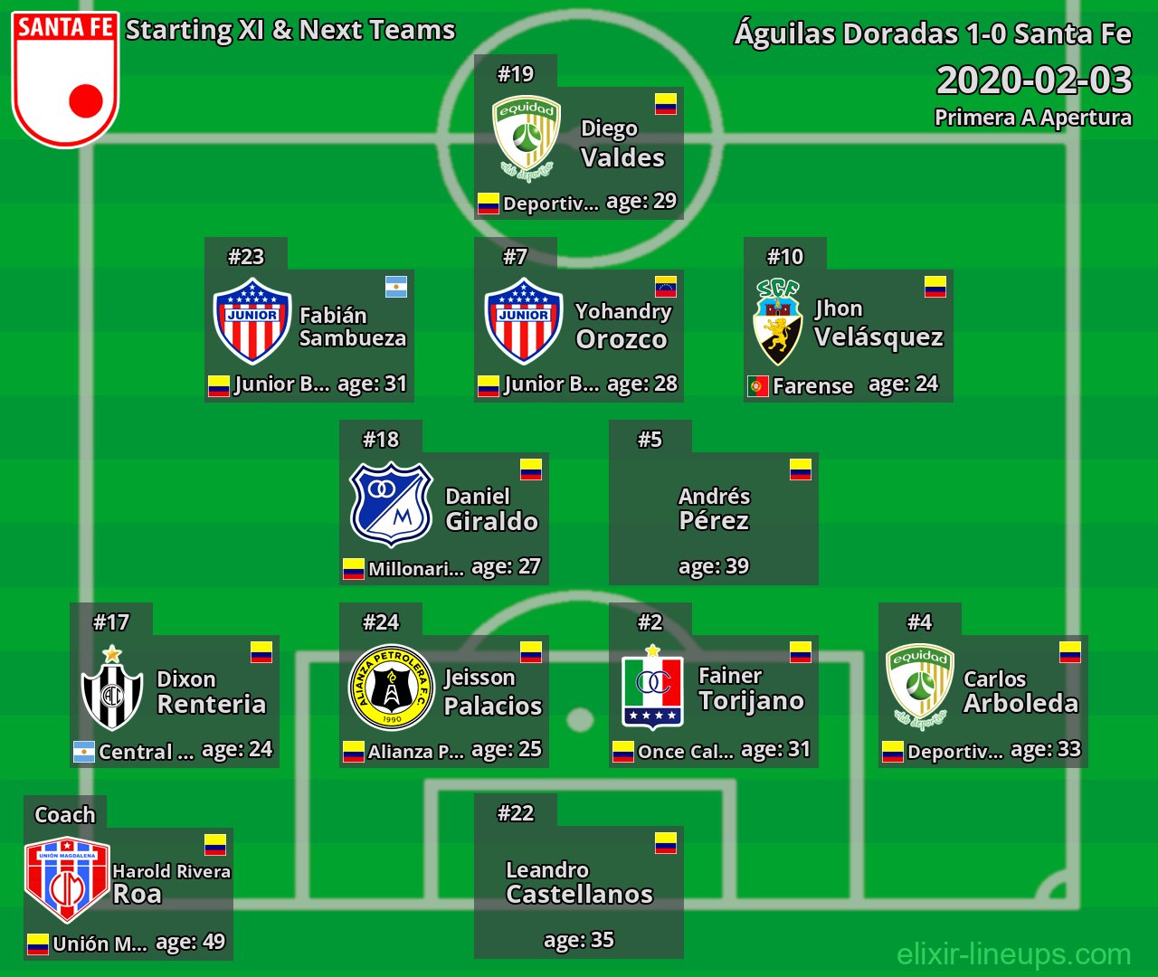 Santa Fe Starting XI & Next Teams 2020-02-03