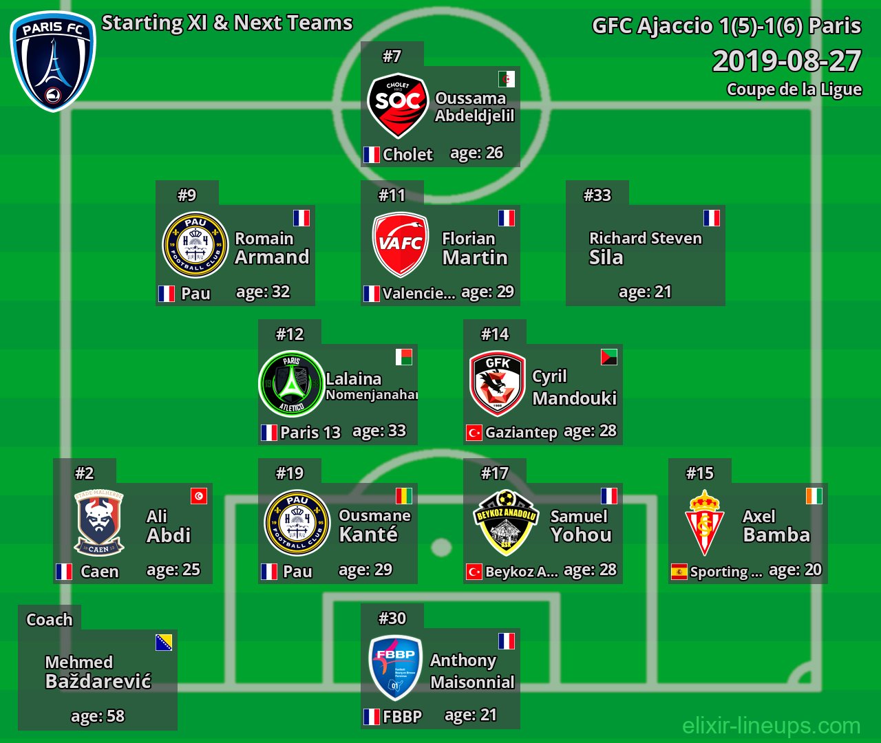 Paris Starting XI & Next Teams 2019-08-27