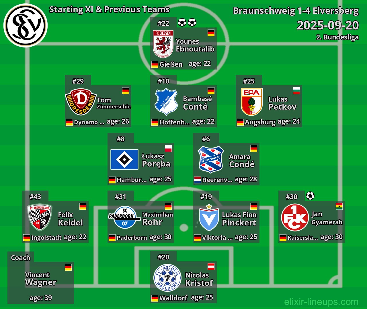 Elversberg Starting XI & Previous Teams 2025-09-20