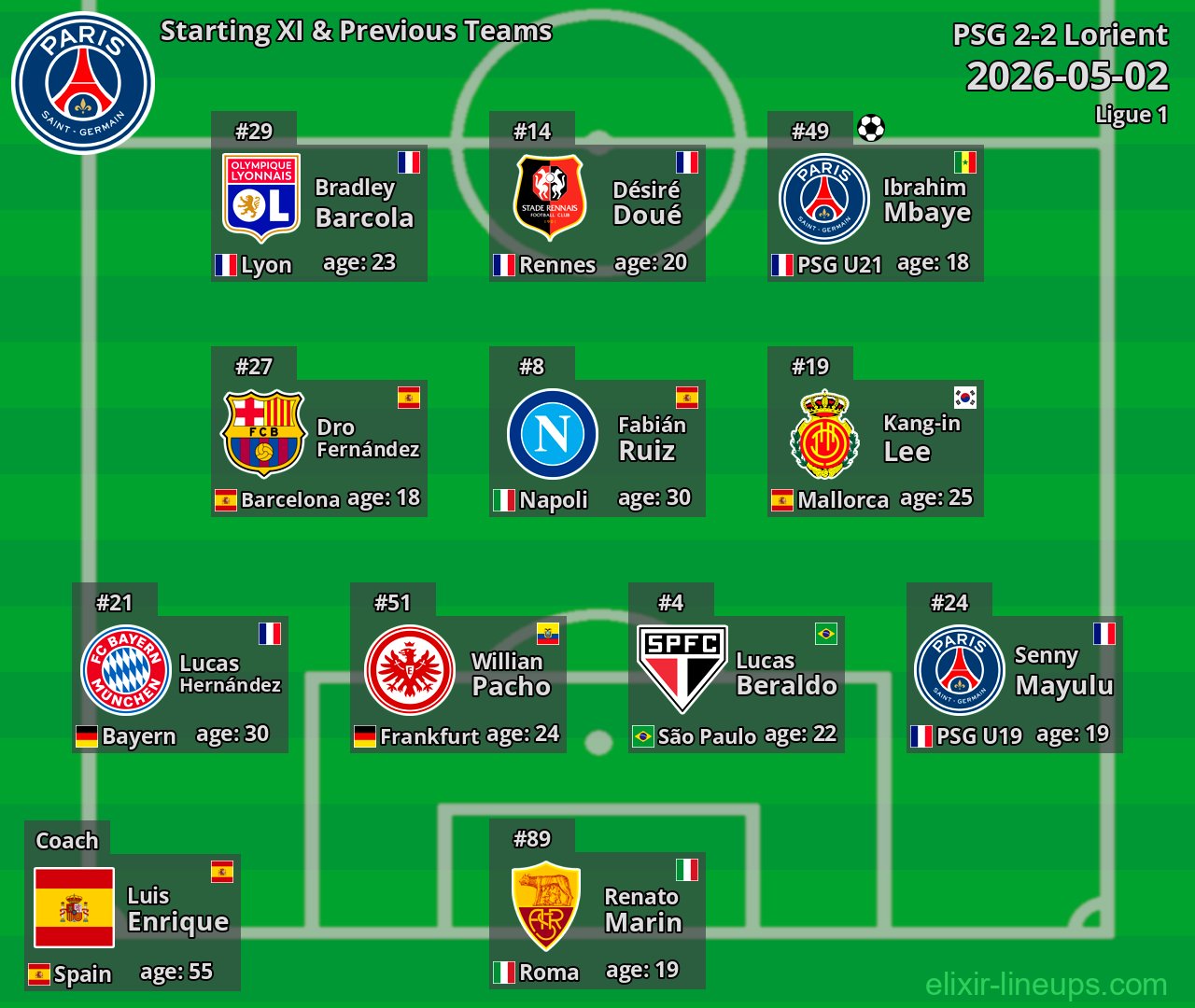 PSG Starting XI & Previous Teams 2026-05-02