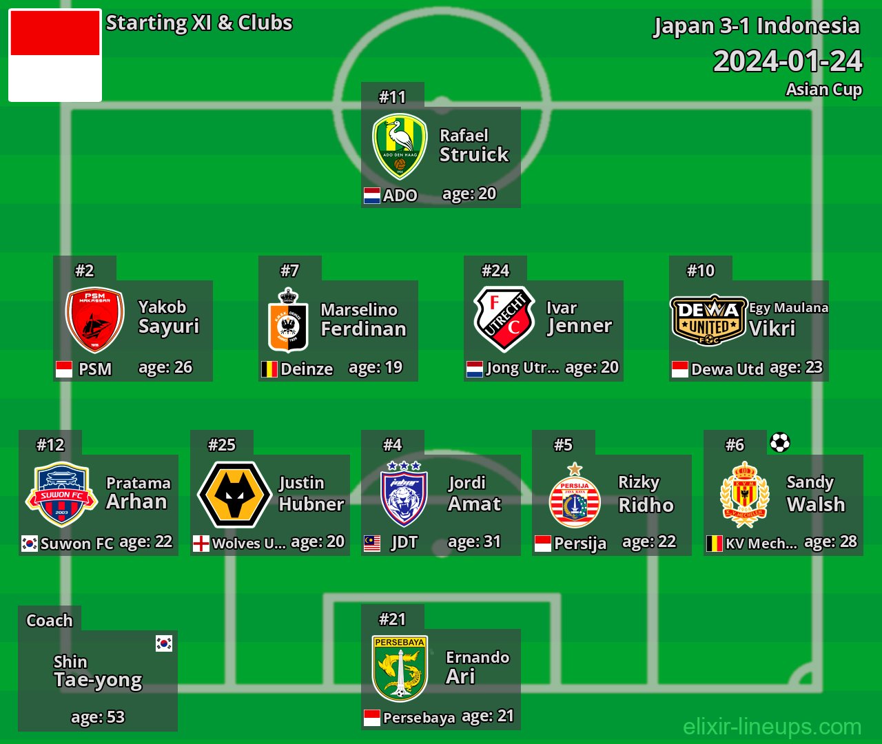 Indonesia Starting XI 2024-01-24