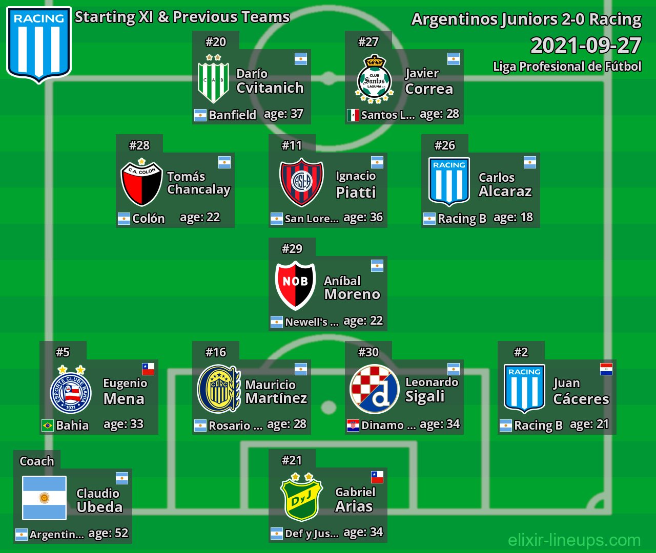 Racing Starting XI & Previous Teams 2021-09-27