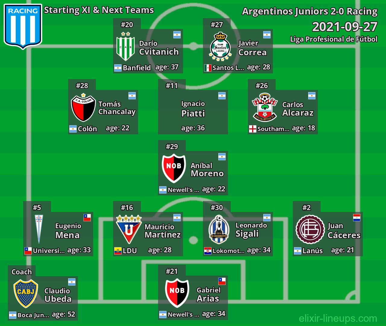 Racing Starting XI & Next Teams 2021-09-27