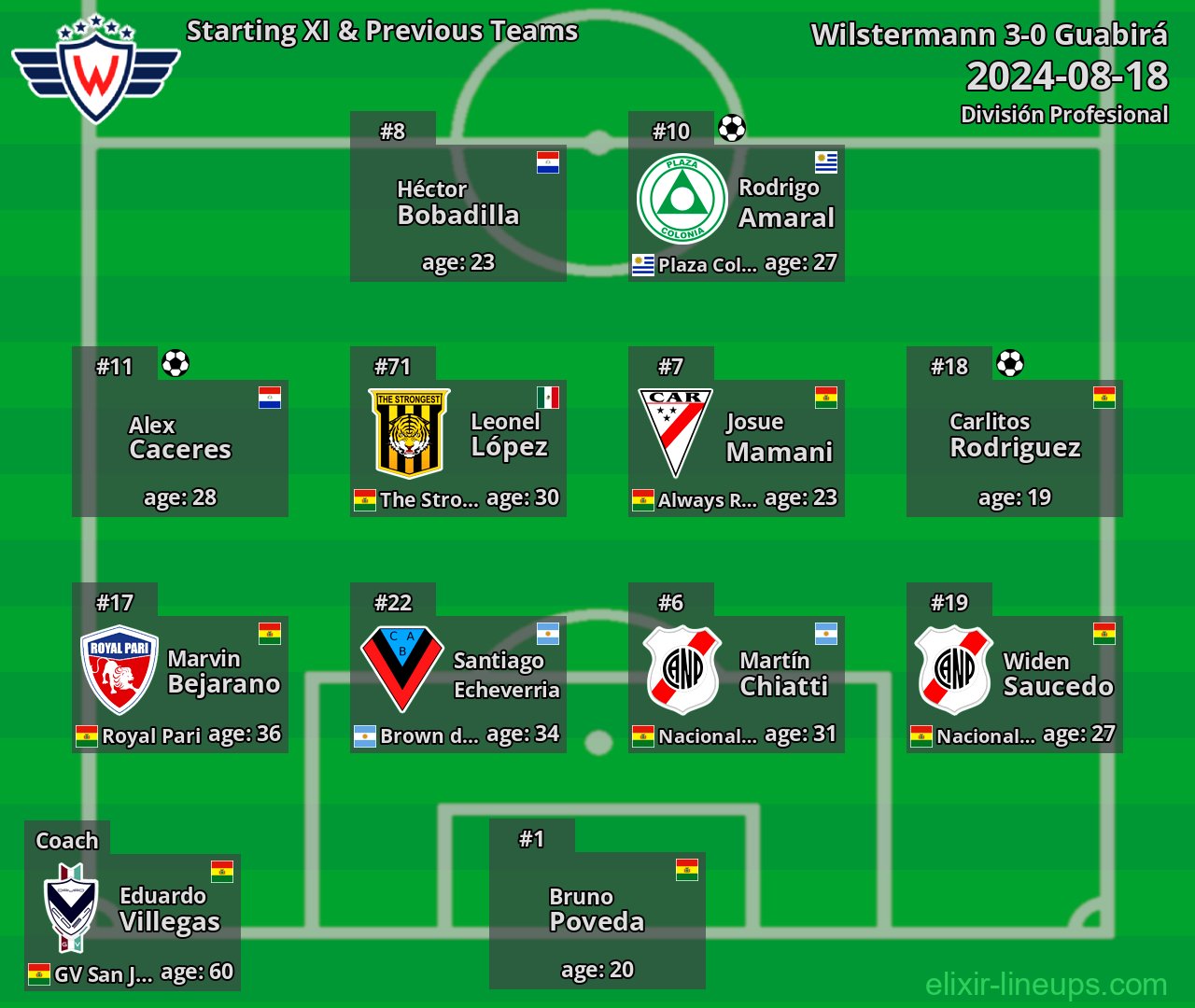 Wilstermann Starting XI & Previous Teams 2024-08-18