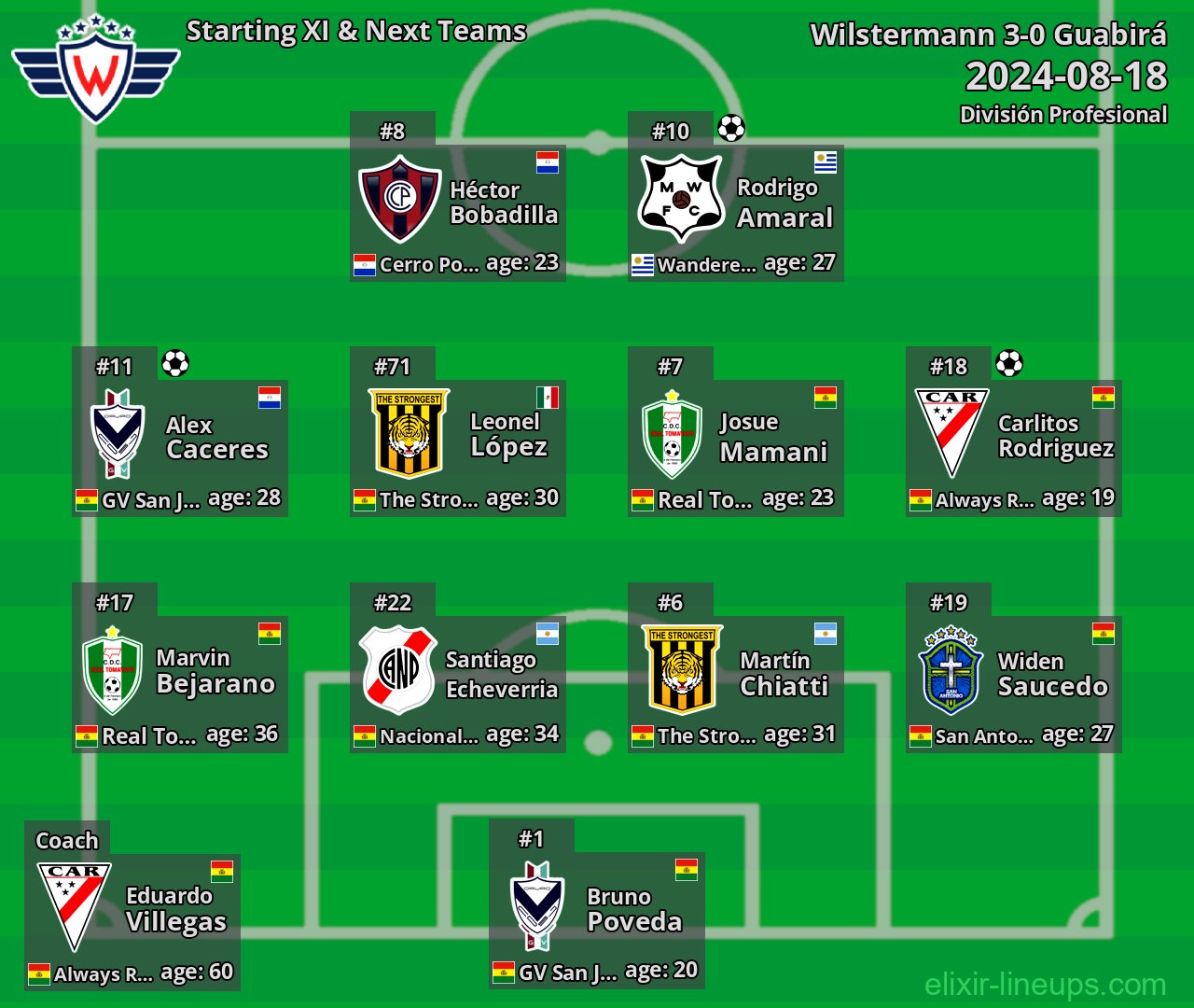 Wilstermann Starting XI & Next Teams 2024-08-18