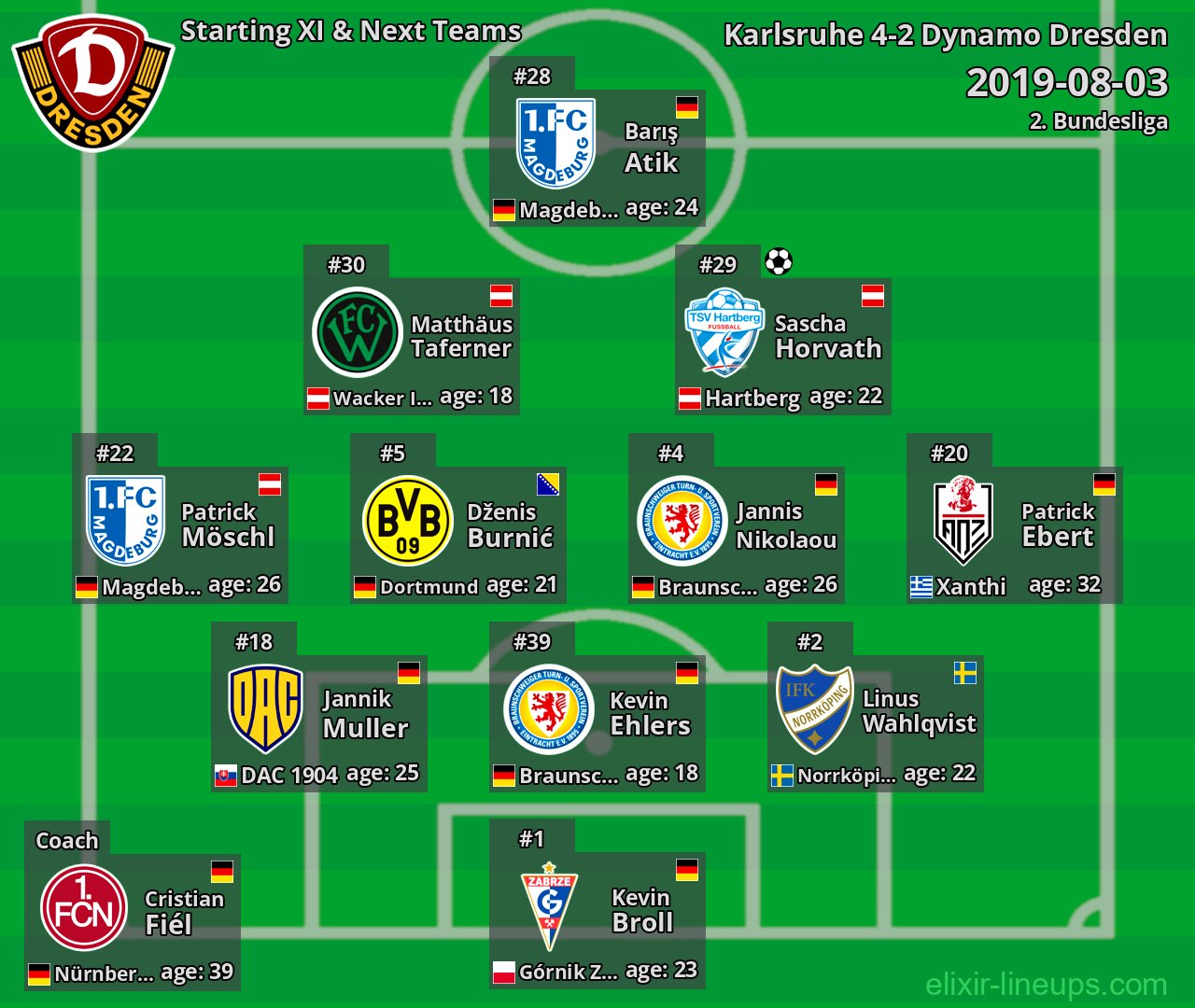 Dynamo Dresden Starting XI & Next Teams 2019-08-03