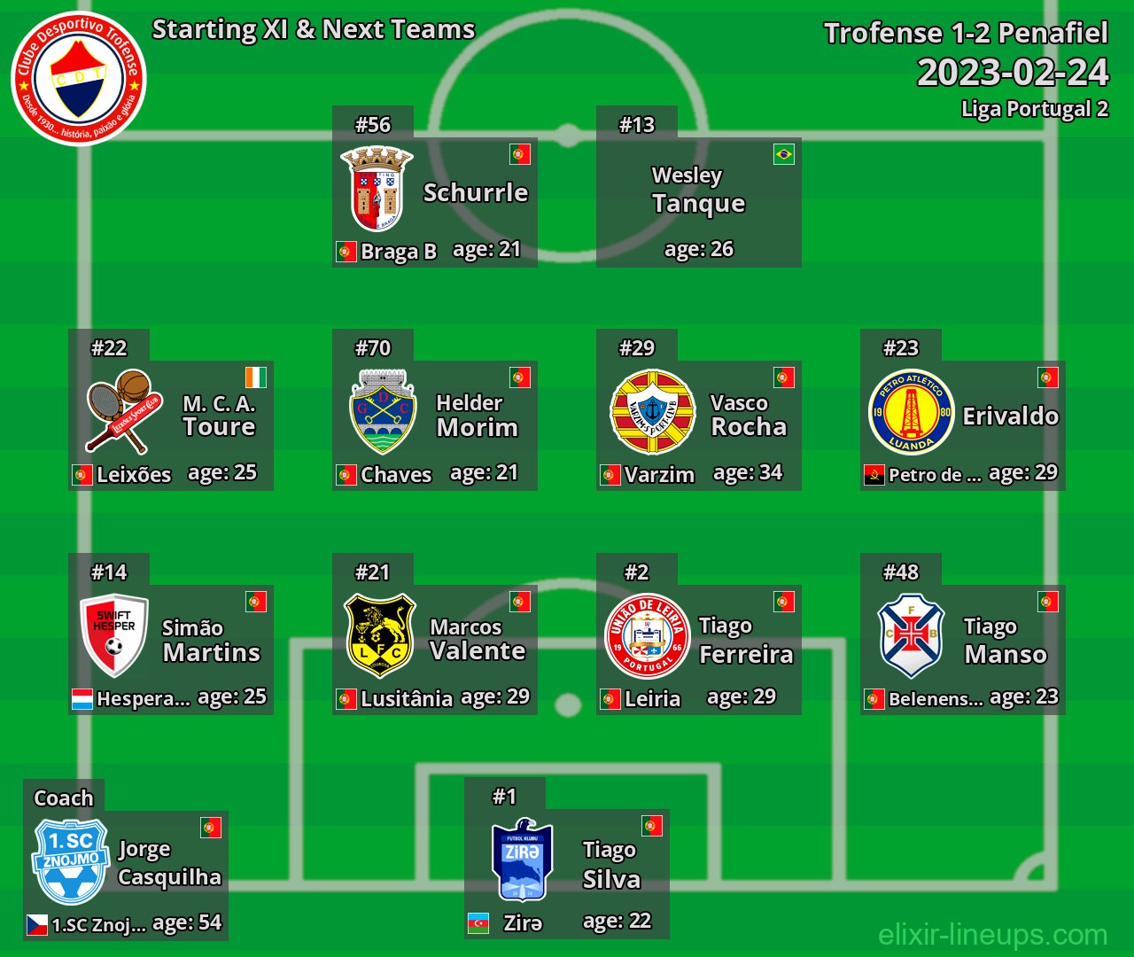 Trofense Starting XI & Next Teams 2023-02-24