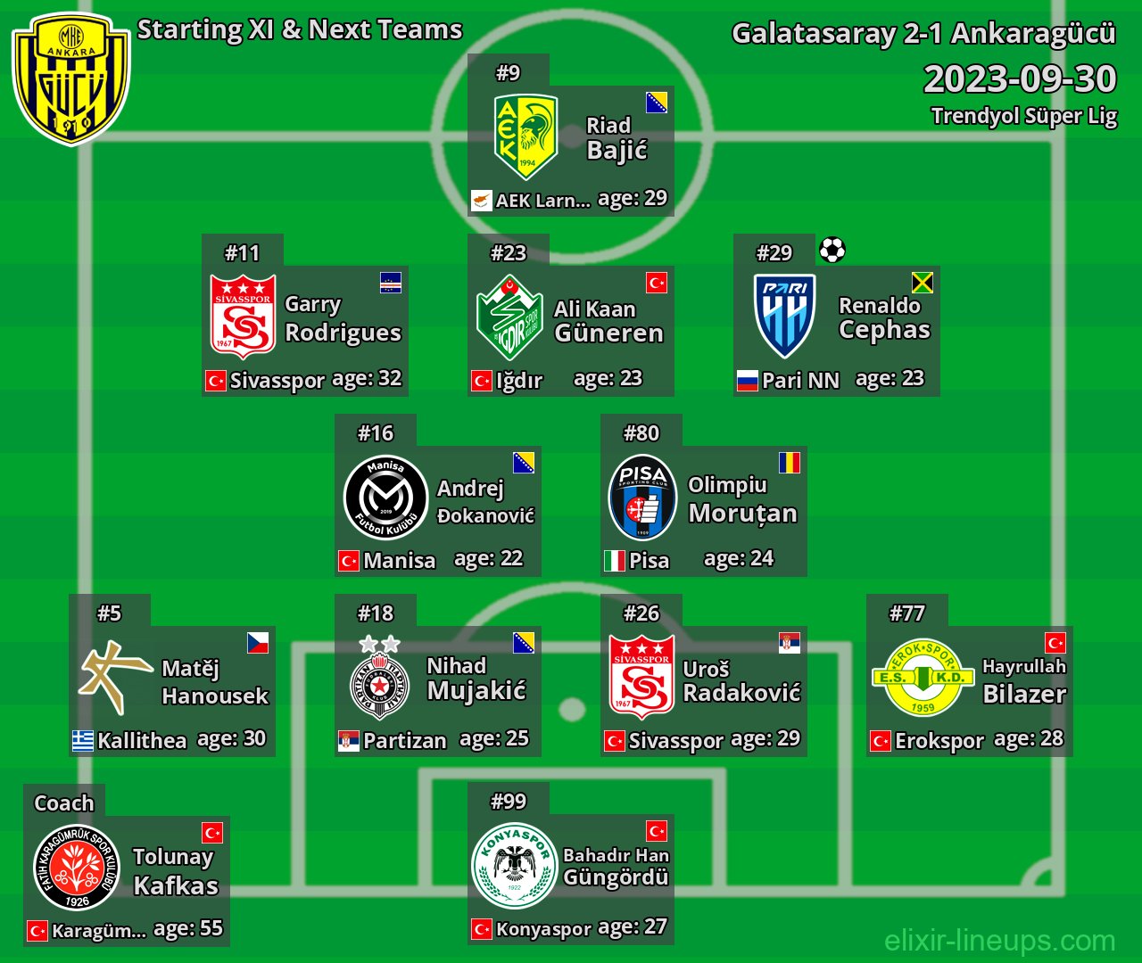 Ankaragücü Starting XI & Next Teams 2023-09-30