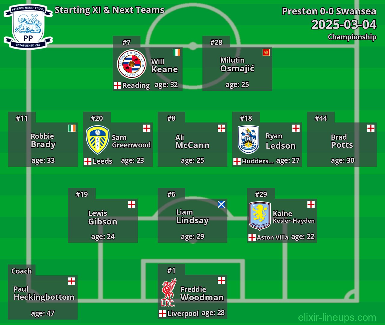 Preston Starting XI & Next Teams 2025-03-04