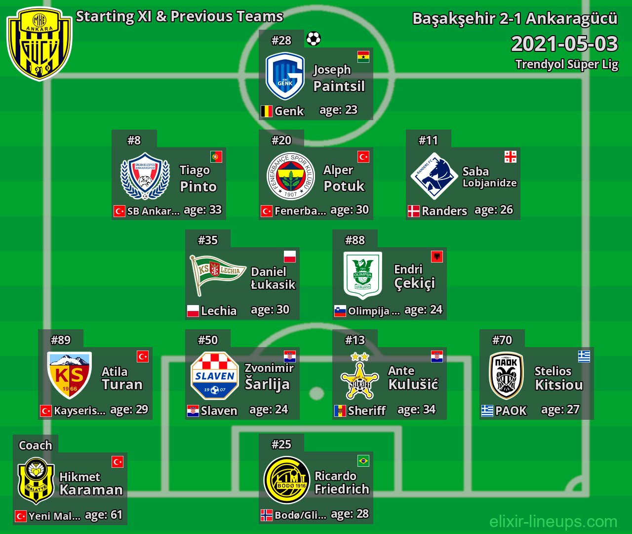 Ankaragücü Starting XI & Previous Teams 2021-05-03
