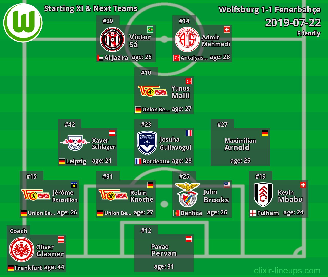 Wolfsburg Starting XI & Next Teams 2019-07-22
