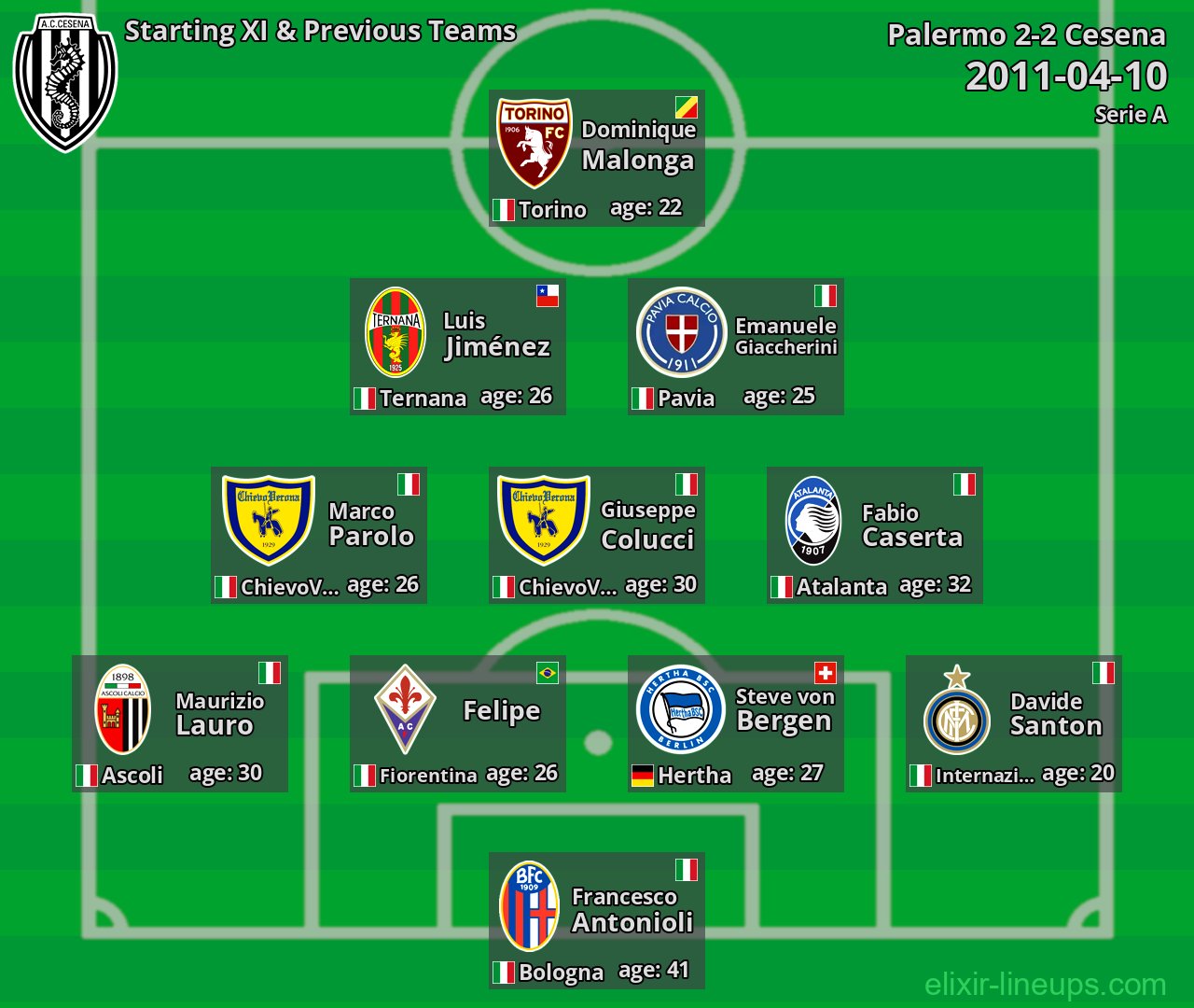 Cesena Starting XI & Previous Teams 2011-04-10