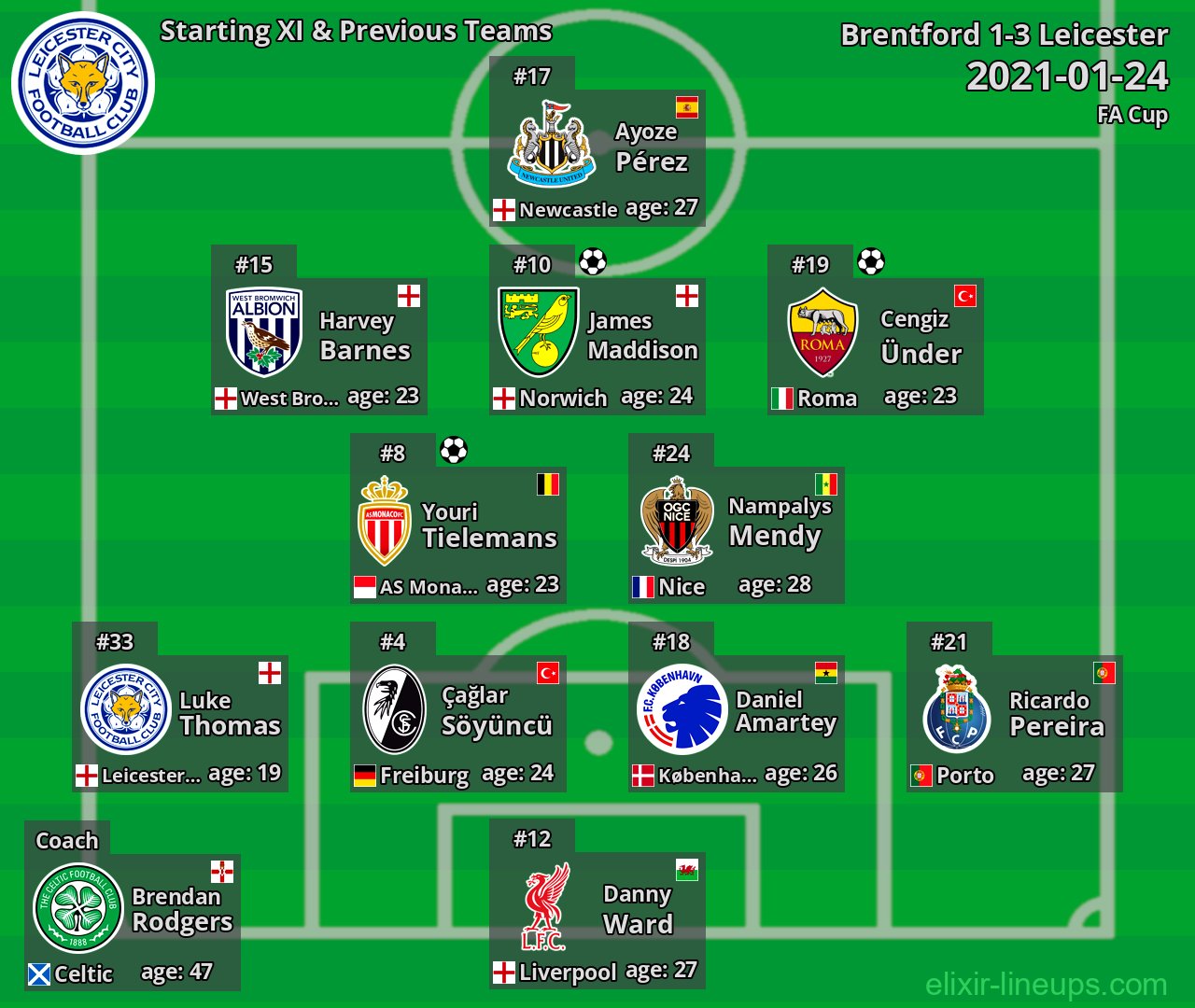 Leicester Starting XI & Previous Teams 2021-01-24