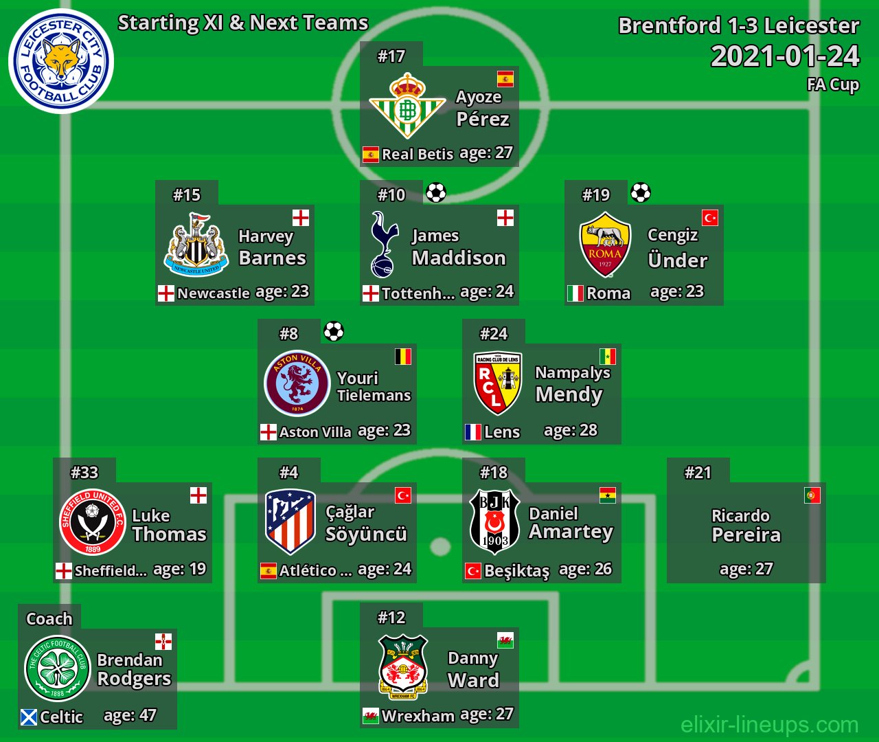Leicester Starting XI & Next Teams 2021-01-24