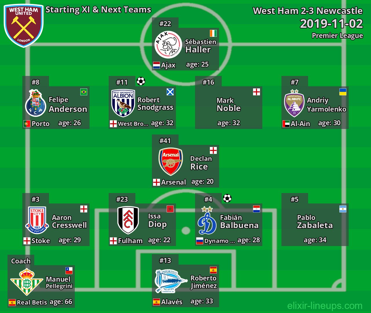 West Ham Starting XI & Next Teams 2019-11-02