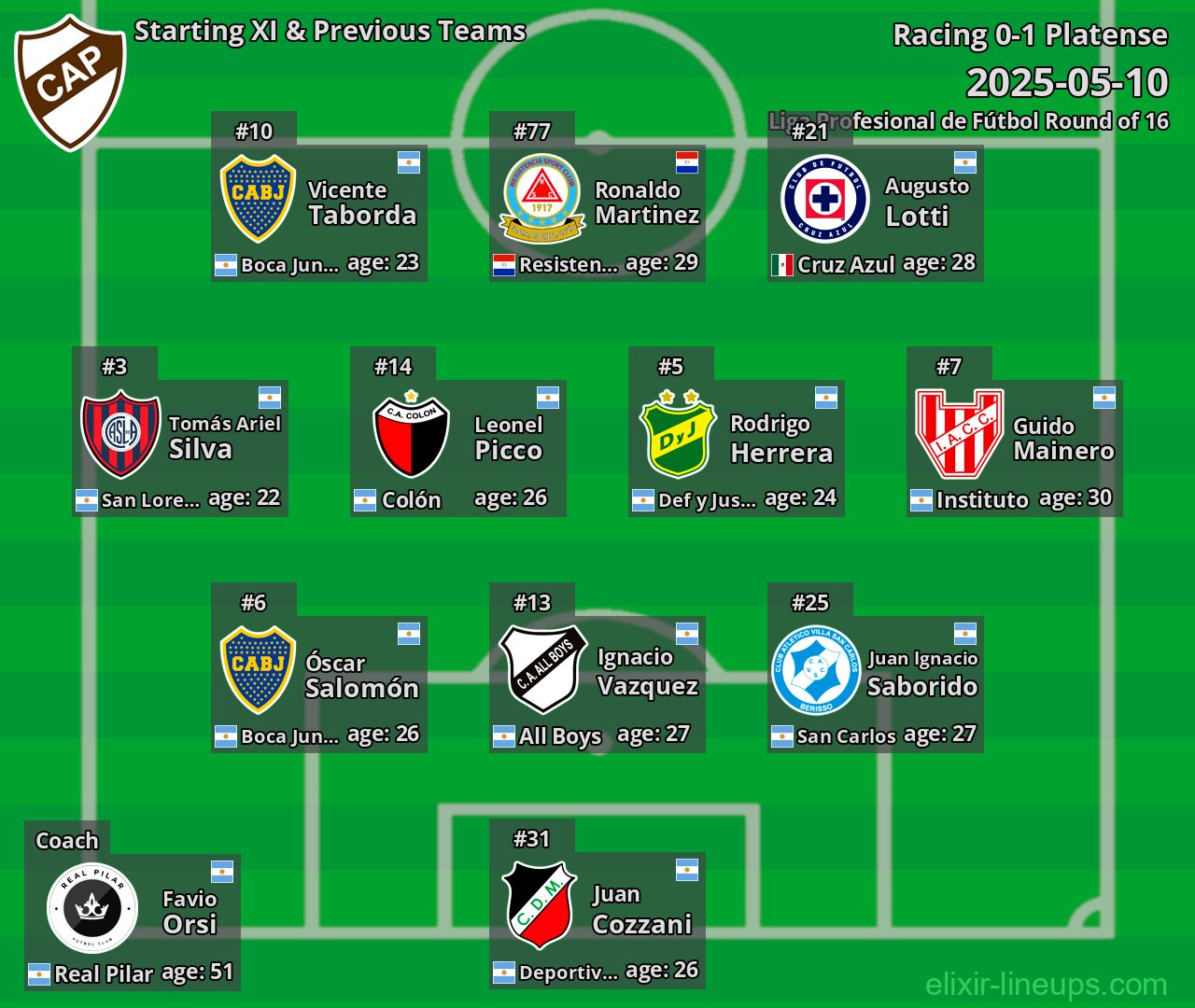 Platense Starting XI & Previous Teams 2025-05-10