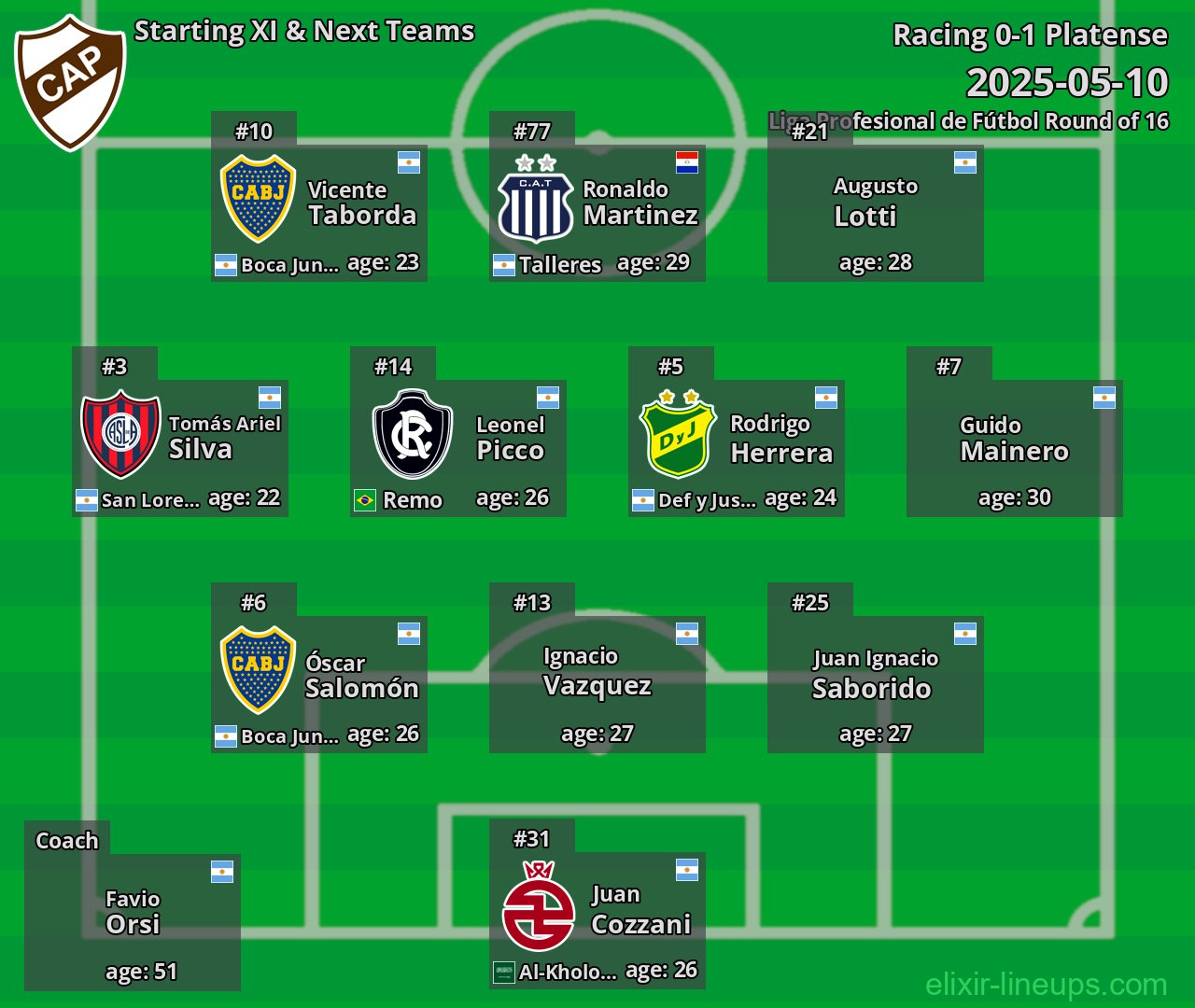 Platense Starting XI & Next Teams 2025-05-10