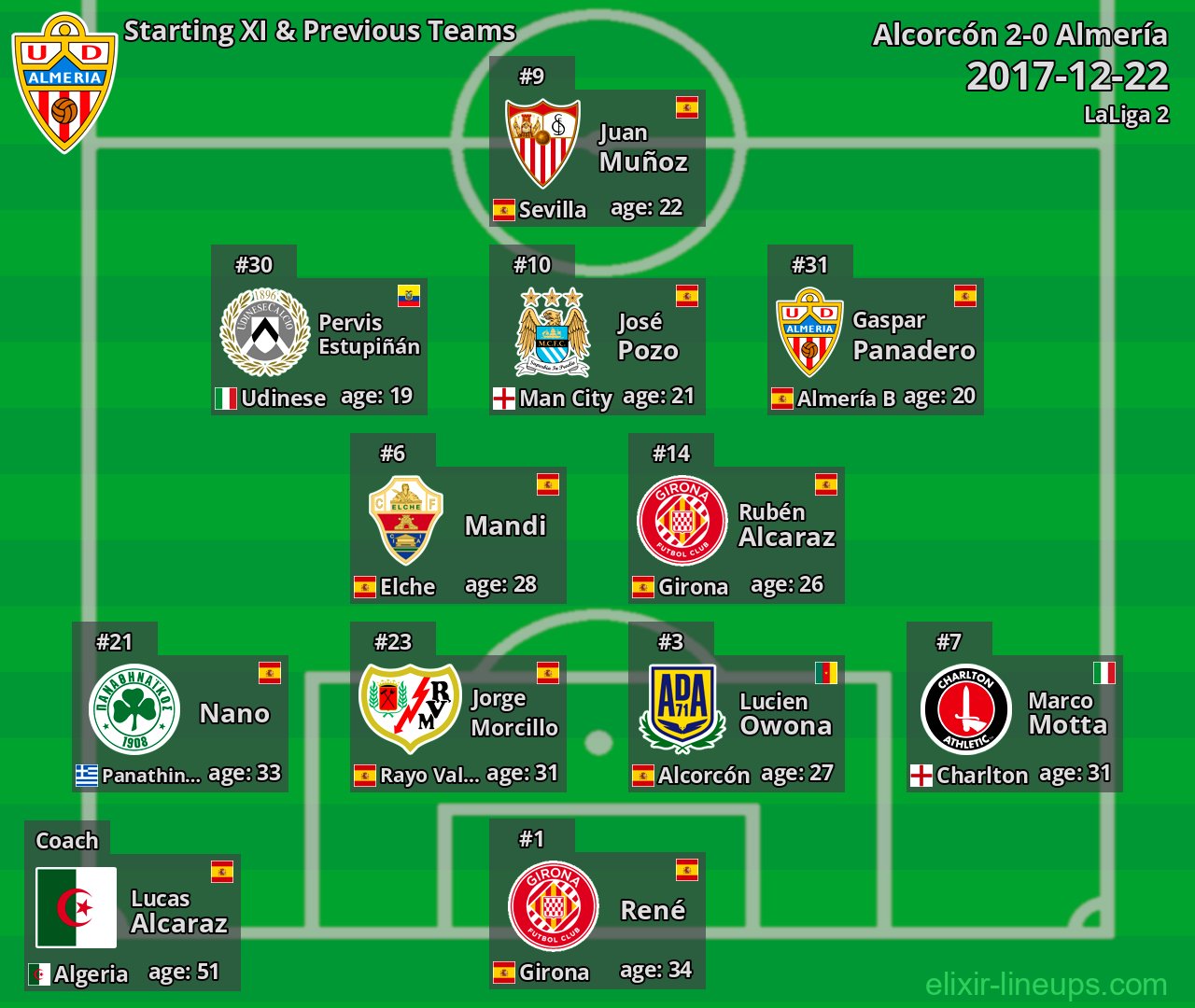 Almería Starting XI & Previous Teams 2017-12-22