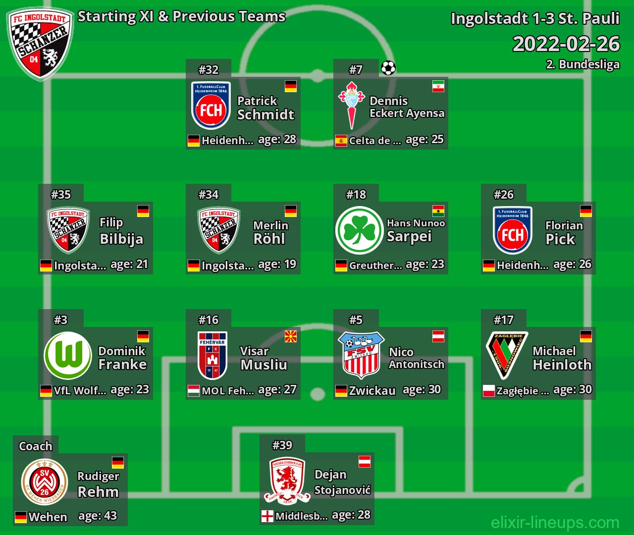 Ingolstadt Starting XI & Previous Teams 2022-02-26