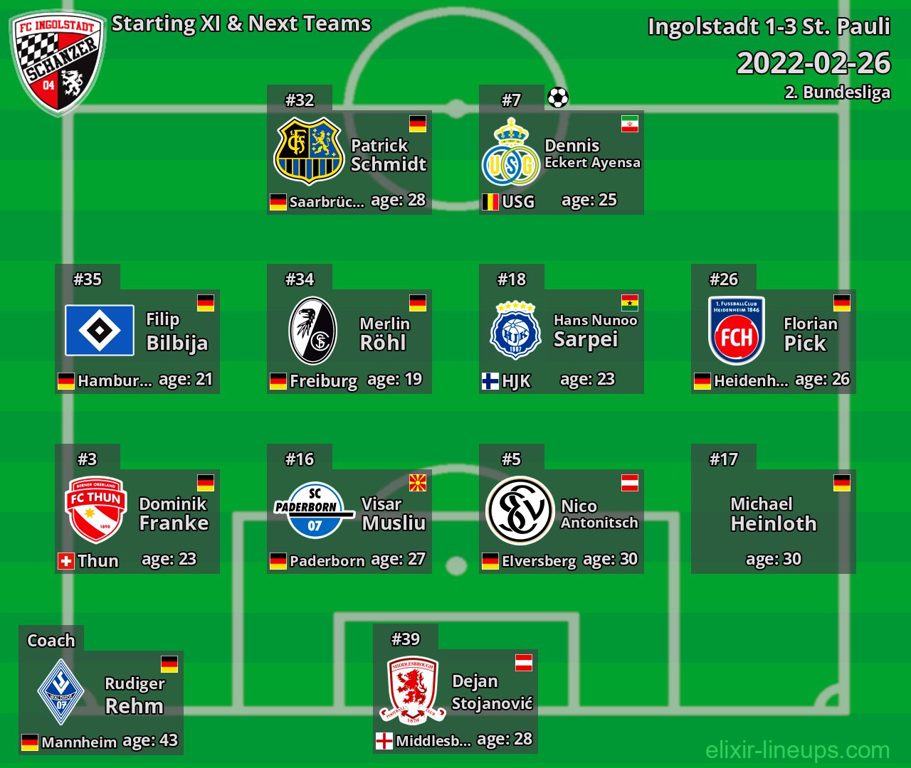 Ingolstadt Starting XI & Next Teams 2022-02-26