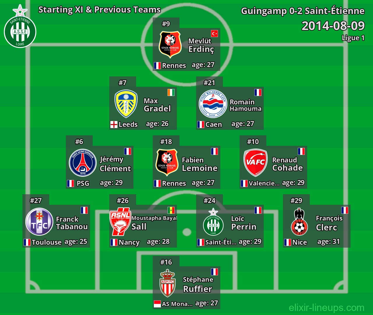 Saint-Étienne Starting XI & Previous Teams 2014-08-09