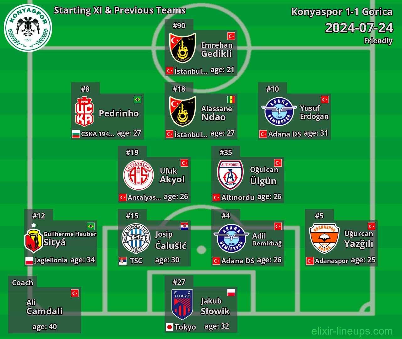 Konyaspor Starting XI & Previous Teams 2024-07-24