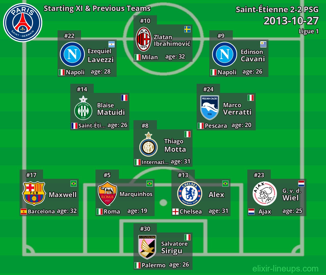 PSG Starting XI & Previous Teams 2013-10-27
