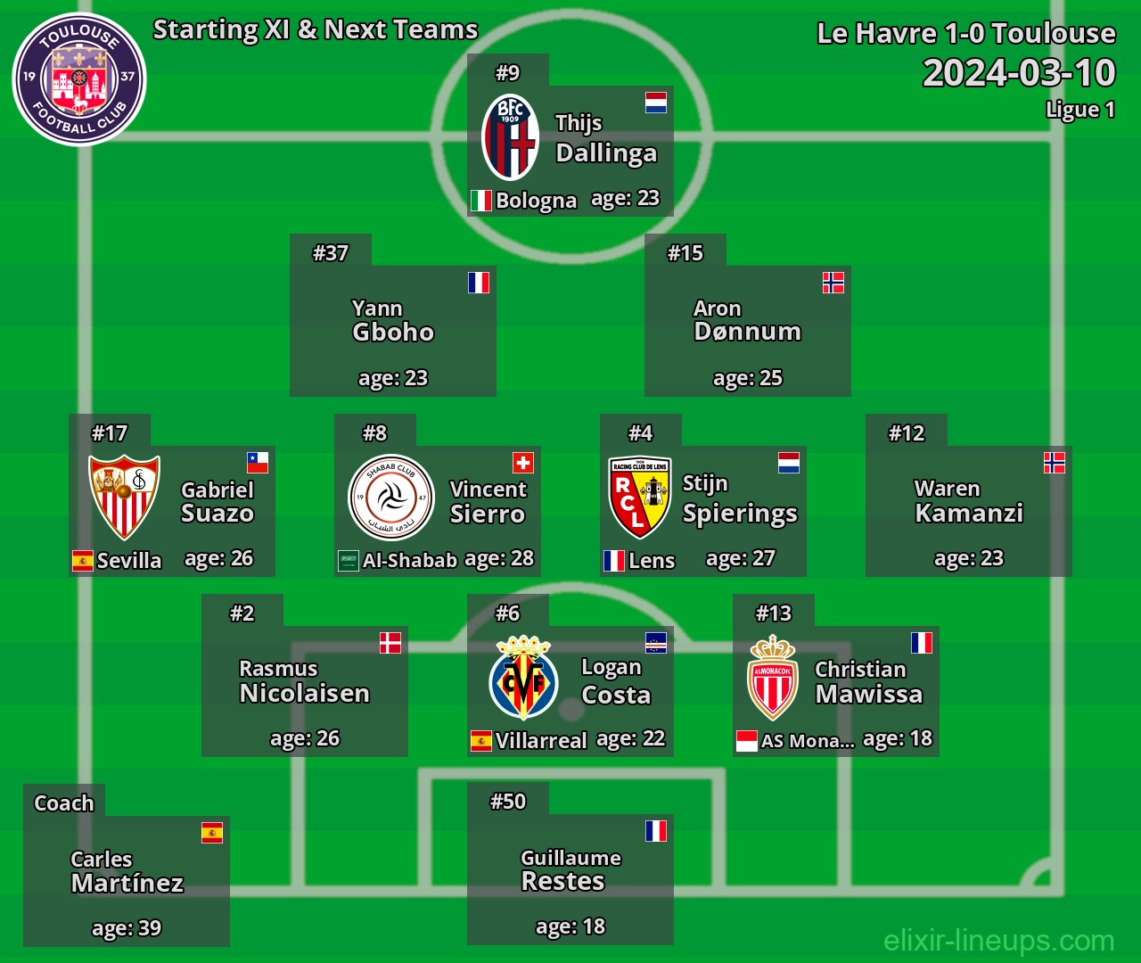Toulouse Starting XI & Next Teams 2024-03-10