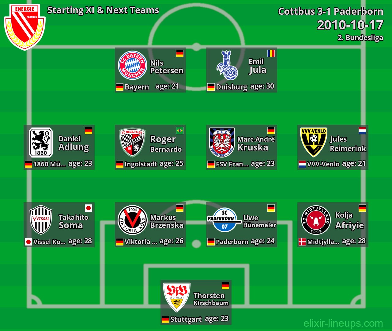 Cottbus Starting XI & Next Teams 2010-10-17