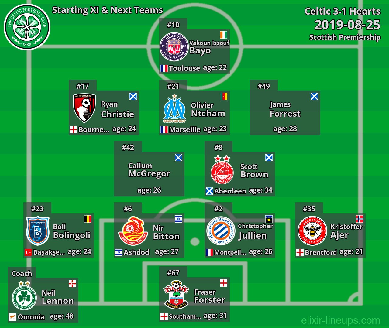 Celtic Starting XI & Next Teams 2019-08-25
