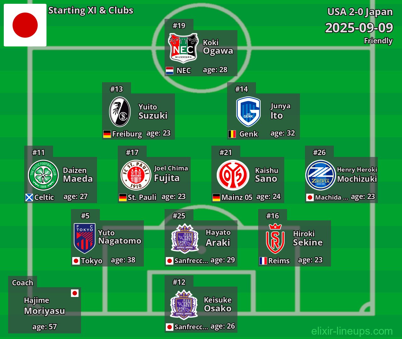 Japan Starting XI 2025-09-09