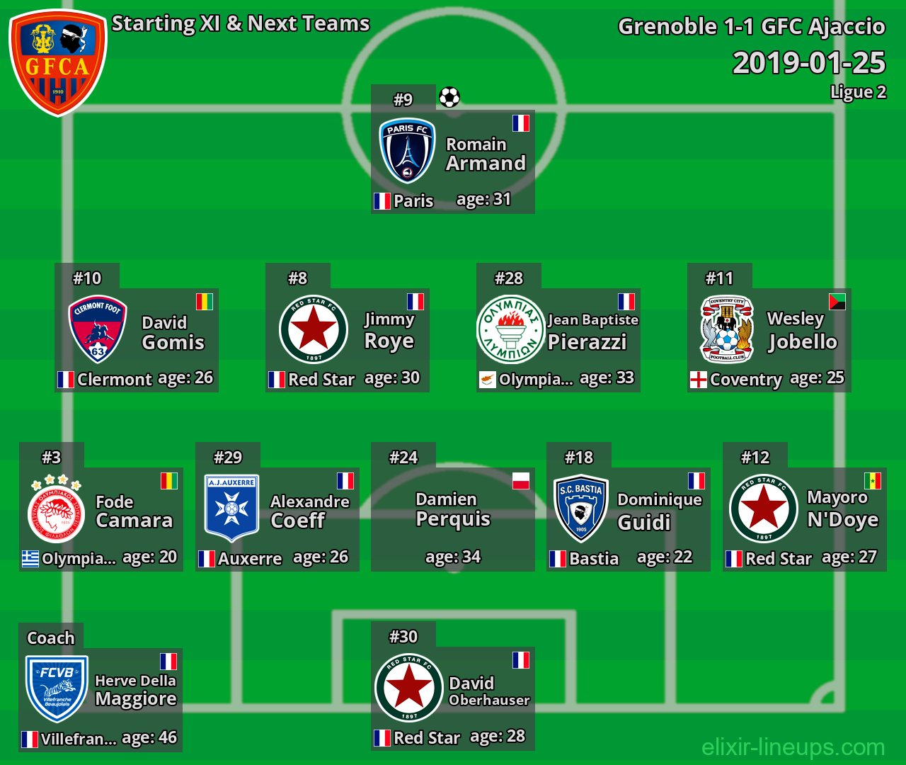 GFC Ajaccio Starting XI & Next Teams 2019-01-25