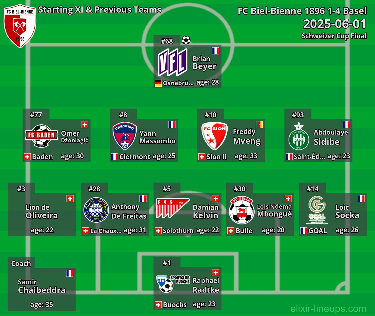 FC Biel-Bienne 1896 Starting XI & Previous Teams 2025-06-01