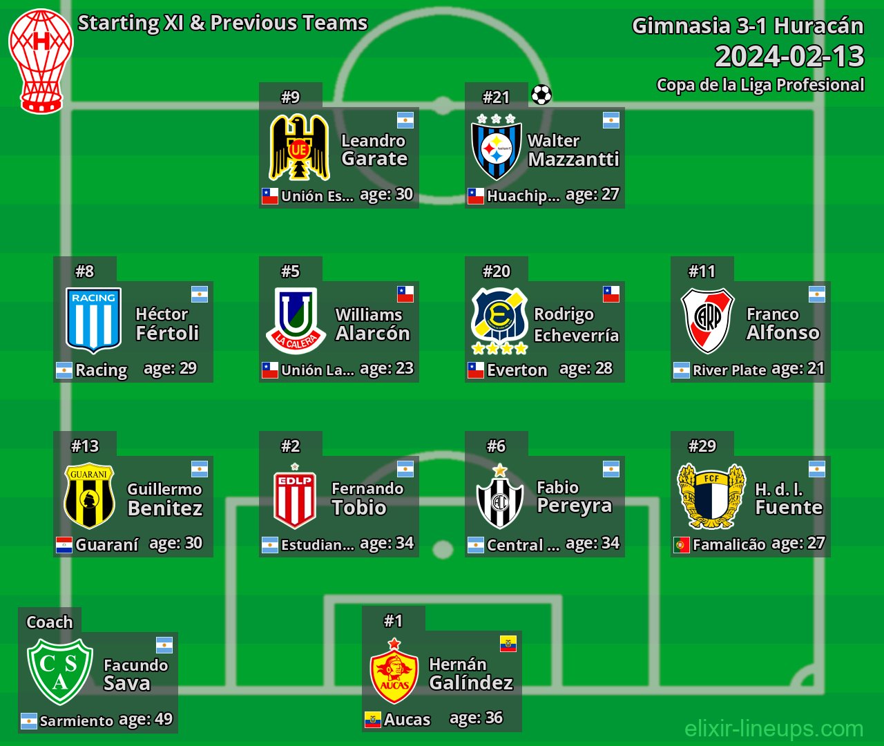 Huracán Starting XI & Previous Teams 2024-02-13