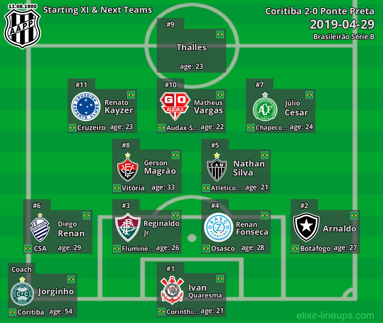 Ponte Preta Starting XI & Next Teams 2019-04-29