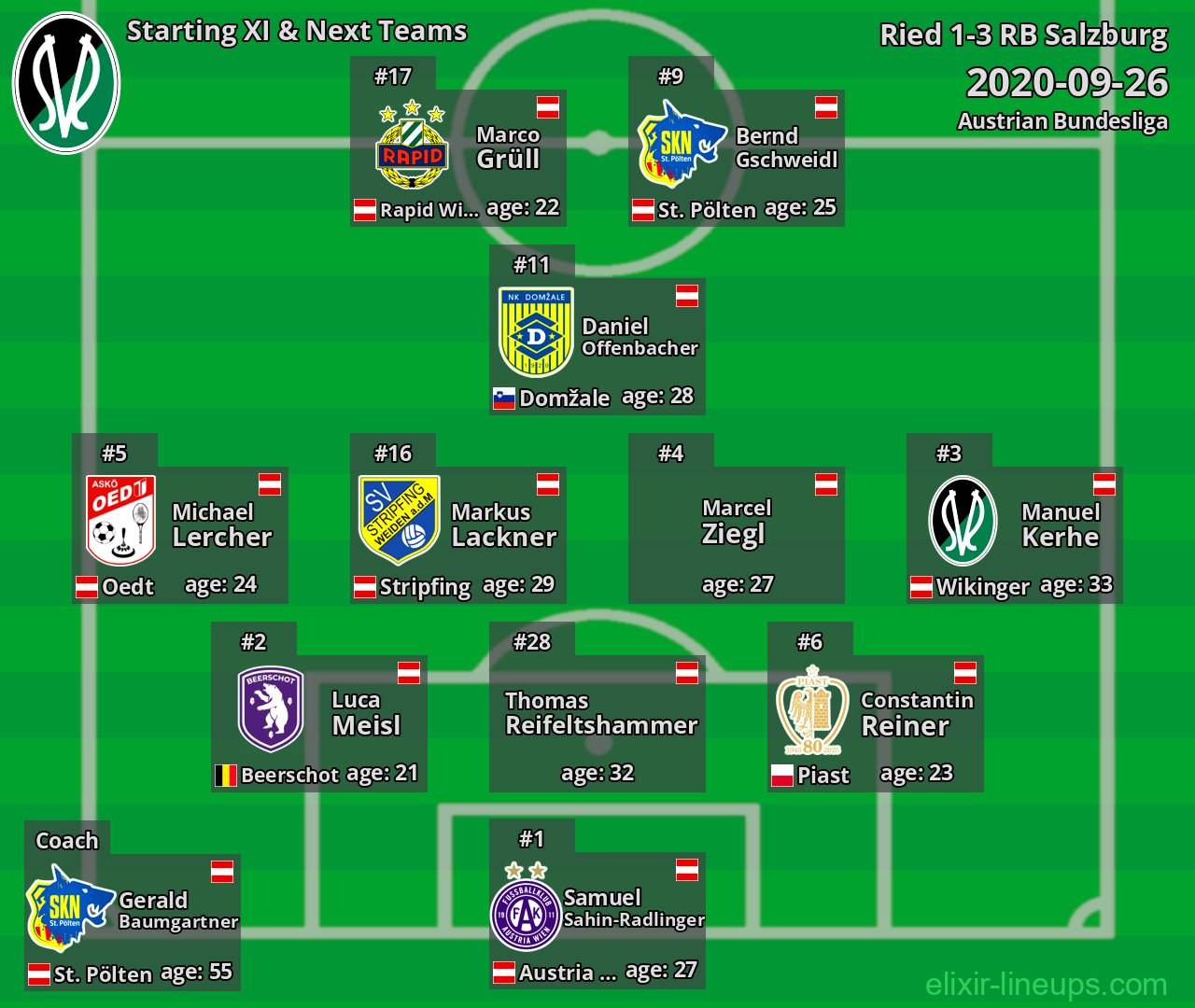 Ried Starting XI & Next Teams 2020-09-26
