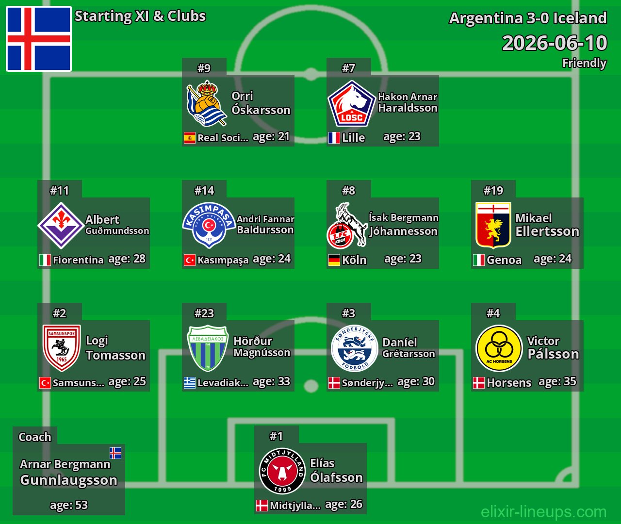Iceland Starting XI 2026-06-10