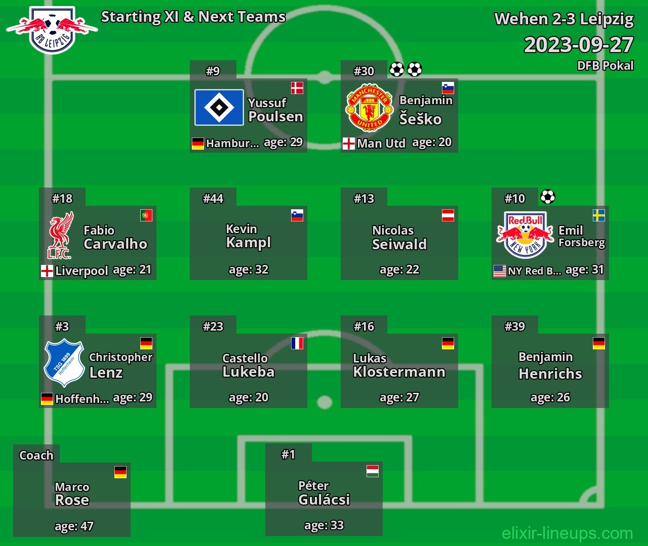 Leipzig Starting XI & Next Teams 2023-09-27