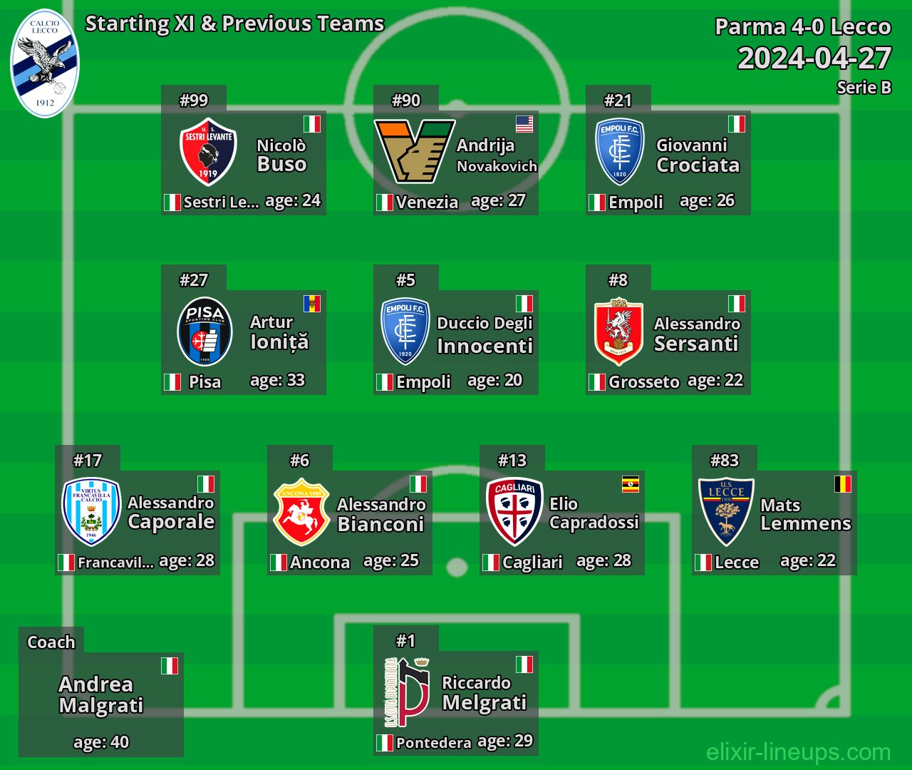 Lecco Starting XI & Previous Teams 2024-04-27