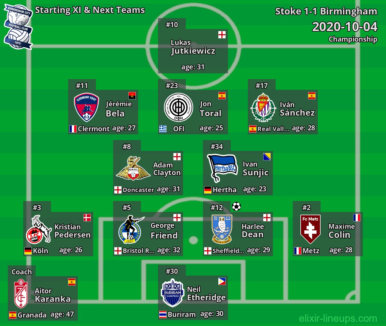 Birmingham Starting XI & Next Teams 2020-10-04