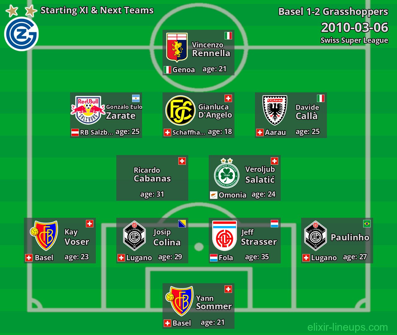 Grasshoppers Starting XI & Next Teams 2010-03-06