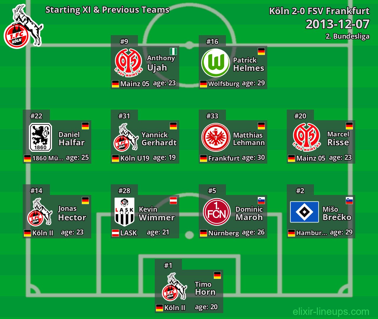 Köln Starting XI & Previous Teams 2013-12-07
