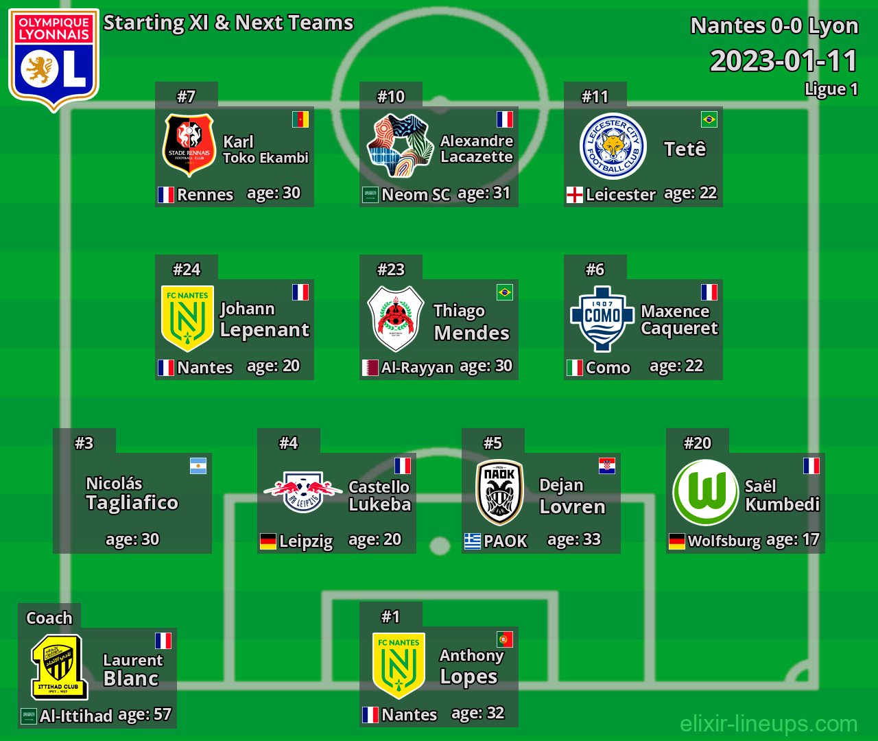 Lyon Starting XI & Next Teams 2023-01-11
