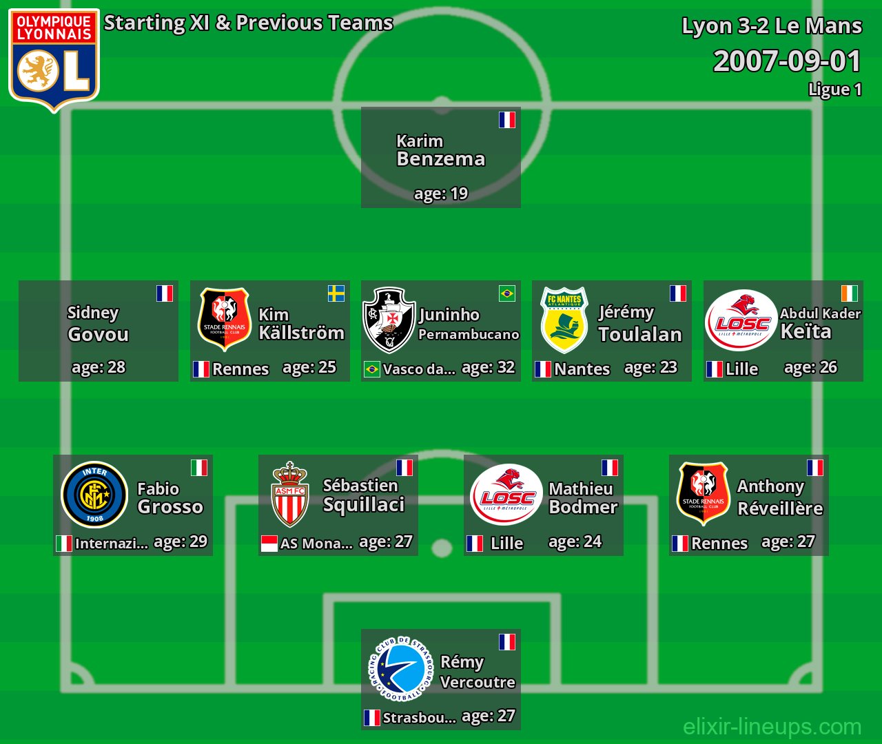 Lyon Starting XI & Previous Teams 2007-09-01