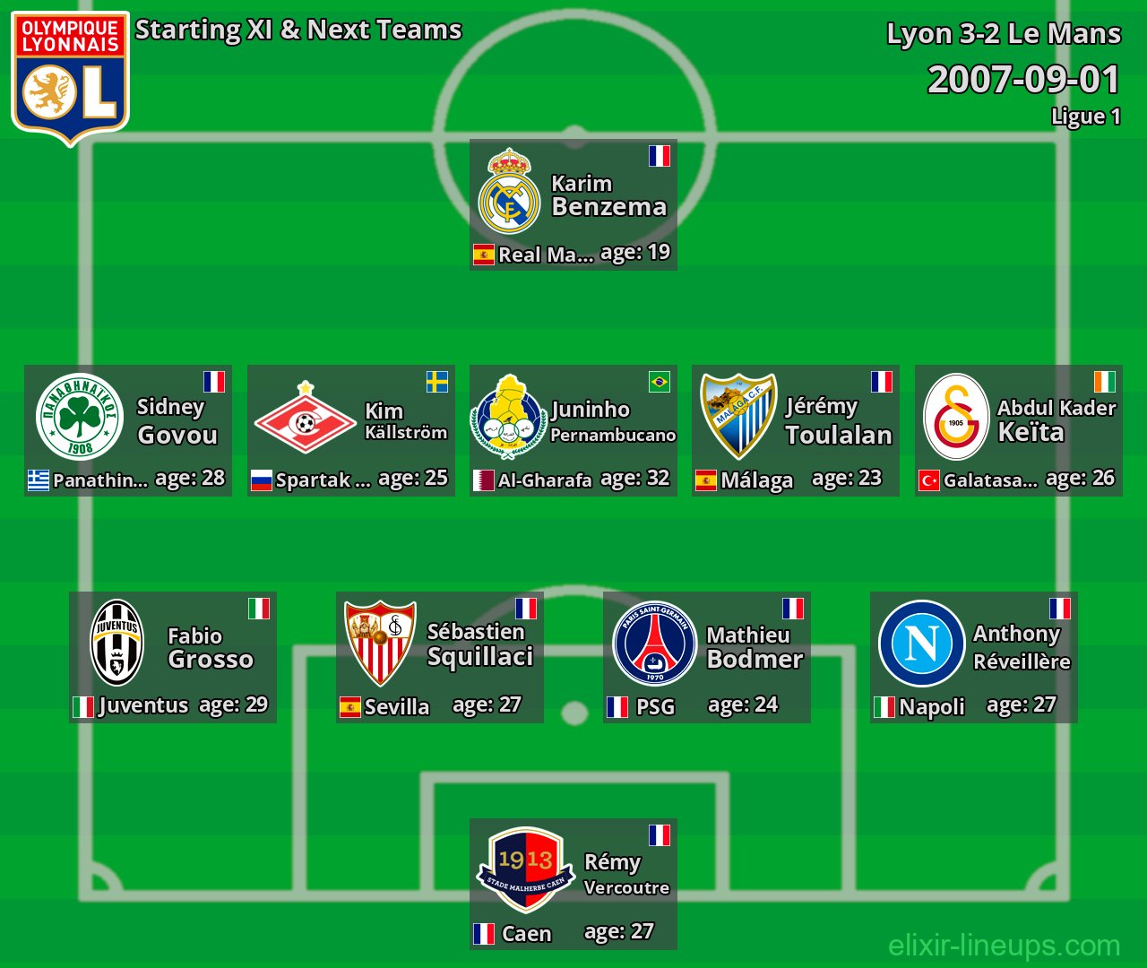 Lyon Starting XI & Next Teams 2007-09-01