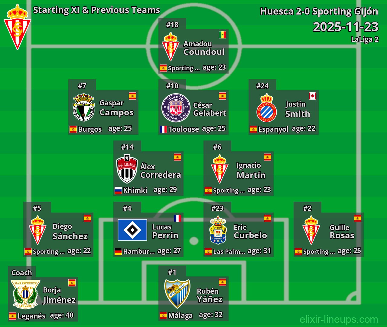 Sporting Gijón Starting XI & Previous Teams 2025-11-23