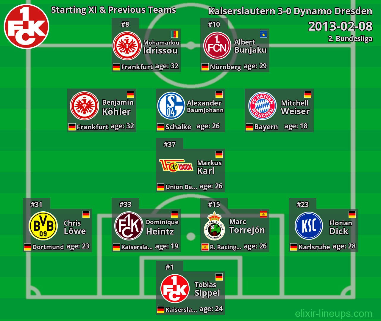 Kaiserslautern Starting XI & Previous Teams 2013-02-08